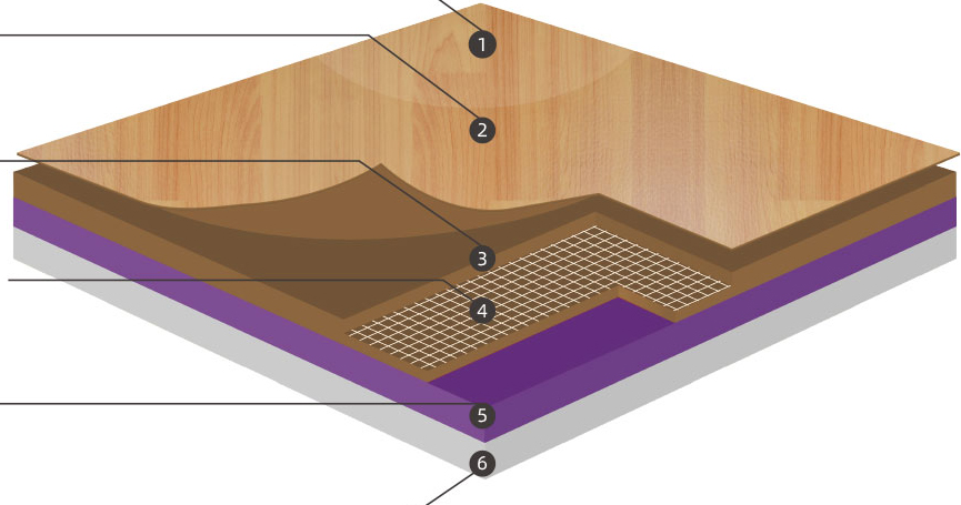 7.1mm Suelo de Cancha de Baloncesto de Arce Estructura de 6 Capas